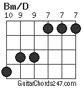 Bm/D chord