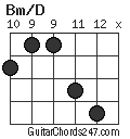 Bm/D chord