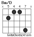 Bm/D chord