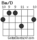 Bm/D chord