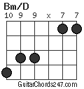 Bm/D chord