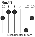 Bm/D chord