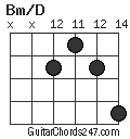 Bm/D chord