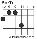 Bm/D chord