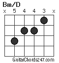 Bm/D chord