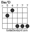 Bm/D chord