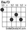 Bm/D chord