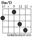 Bm/D chord