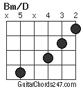 Bm/D chord