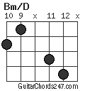 Bm/D chord