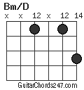 Bm/D chord