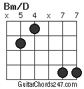 Bm/D chord