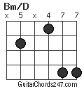 Bm/D chord