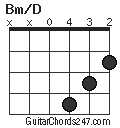 Bm/D chord