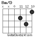 Bm/D chord