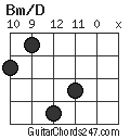 Bm/D chord