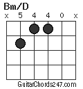 Bm/D chord