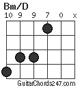 Bm/D chord