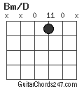 Bm/D chord