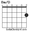 Bm/D chord