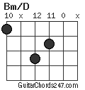 Bm/D chord