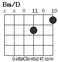 Bm/D chord