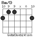 Bm/D chord