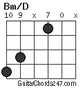 Bm/D chord