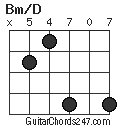 Bm/D chord