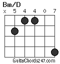 Bm/D chord