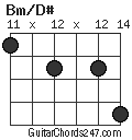 Bm/D# chord