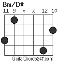 Bm/D# chord