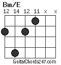 Bm/E chord