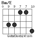 Bm/E chord