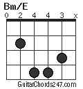 Bm/E chord