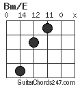 Bm/E chord