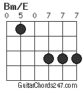 Bm/E chord