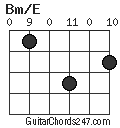 Bm/E chord