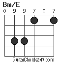 Bm/E chord