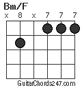 Bm/F chord