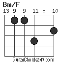 Bm/F chord