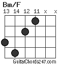 Bm/F chord