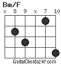 Bm/F chord