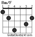 Bm/F chord