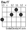 Bm/F chord