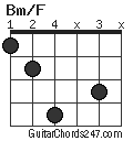 Bm/F chord