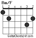 Bm/F chord