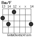 Bm/F chord