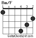 Bm/F chord