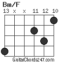 Bm/F chord